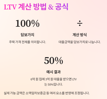 LTV DTI DSR이란? 계산법부터 실전 활용까지