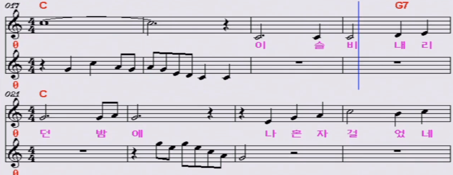 나훈아 두 줄기 눈물 악보