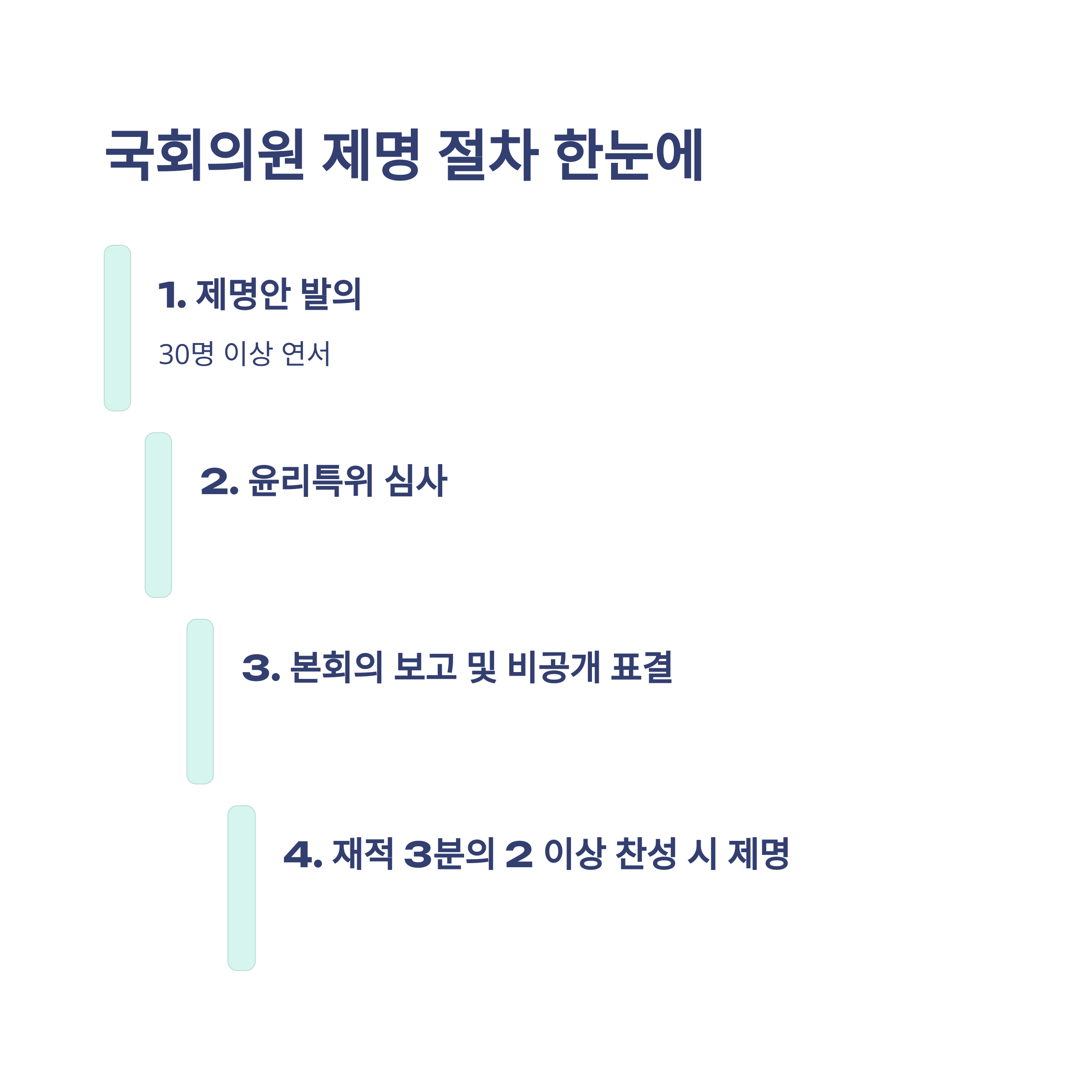 국회의원 제명 정족수 완벽정리: 국회의결정족수, 재적의원 뜻, 본회의 의결까지 한눈에7