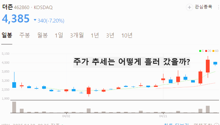 유심칩 관련주 대장주 테마주 수혜주 TOP5