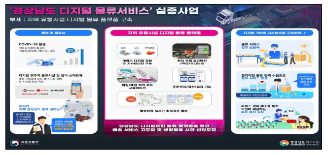 국토부, 디지털 기술 활용 ‘스마트 물류 혁신사업’ 본격 추진