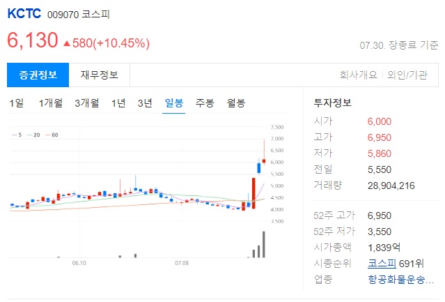KCTC 투자 정보