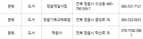 정읍 문화누리카드 사용처