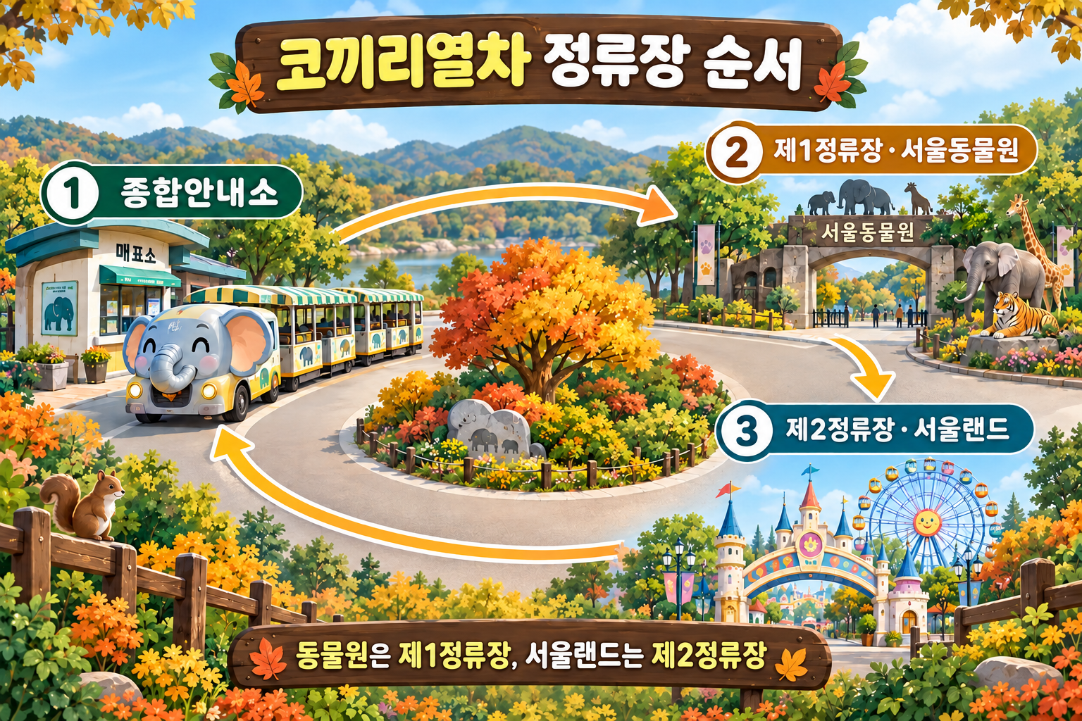 종합안내소에서 동물원과 서울랜드를 거쳐 돌아오는 순서