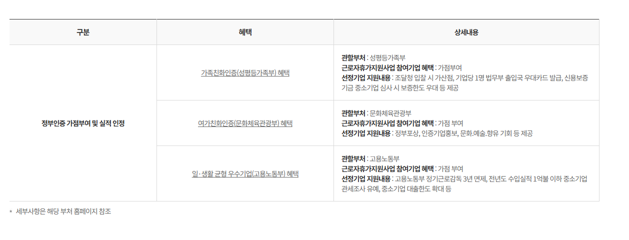 근로자 휴가지원사업