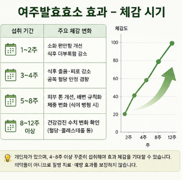 여주발효효소-효능-뜻-먹는법-가격-효과