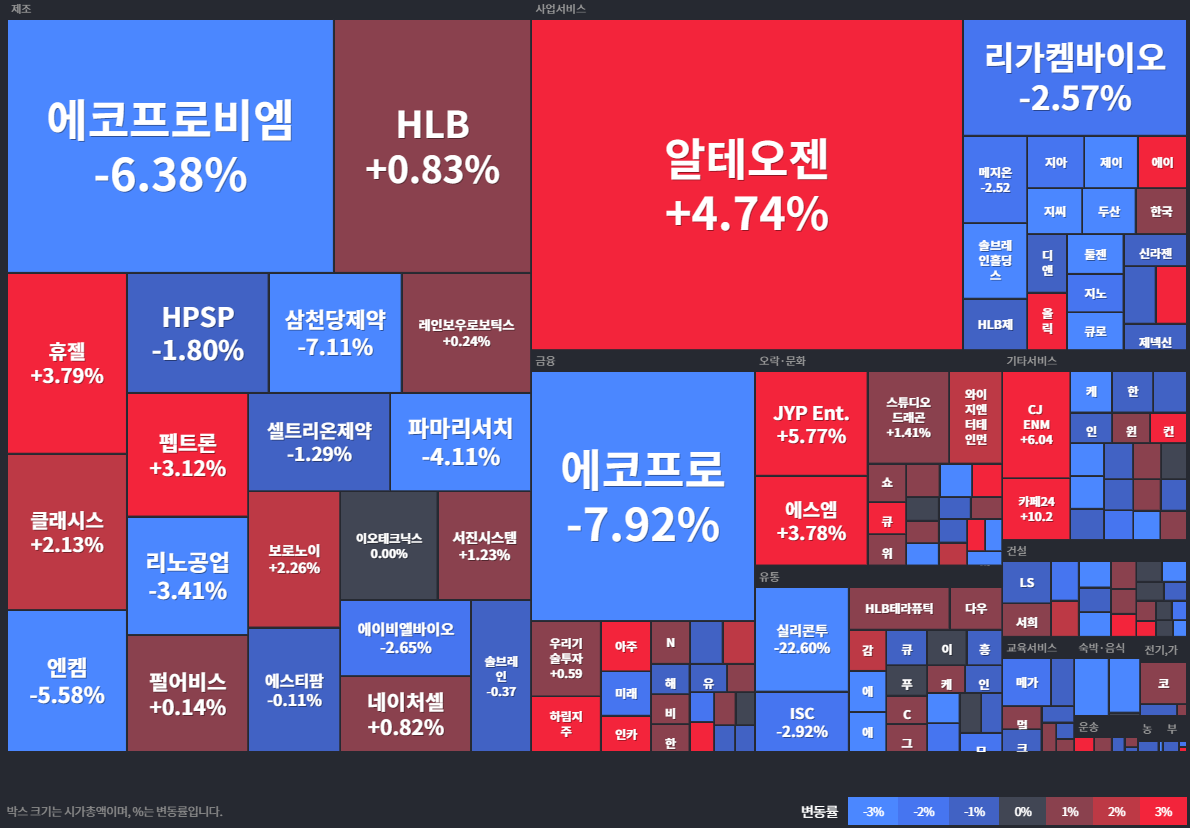 코스닥 상승률Top30