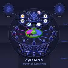 코스모스(ATOM) 코인