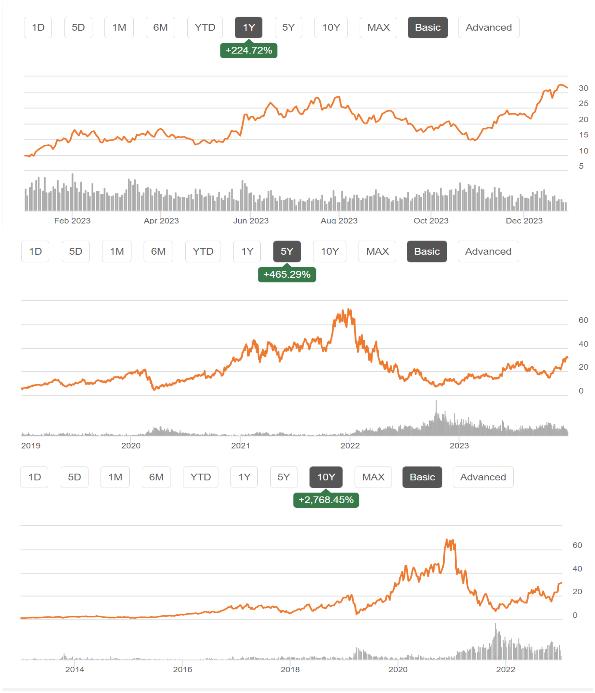 SOXL ETF 사진