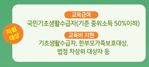 2025 교육급여 바우처