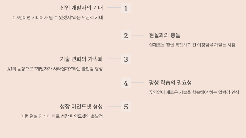허락받은 시간의 의미 - 개발자의 시간 관리 섹션 이미지