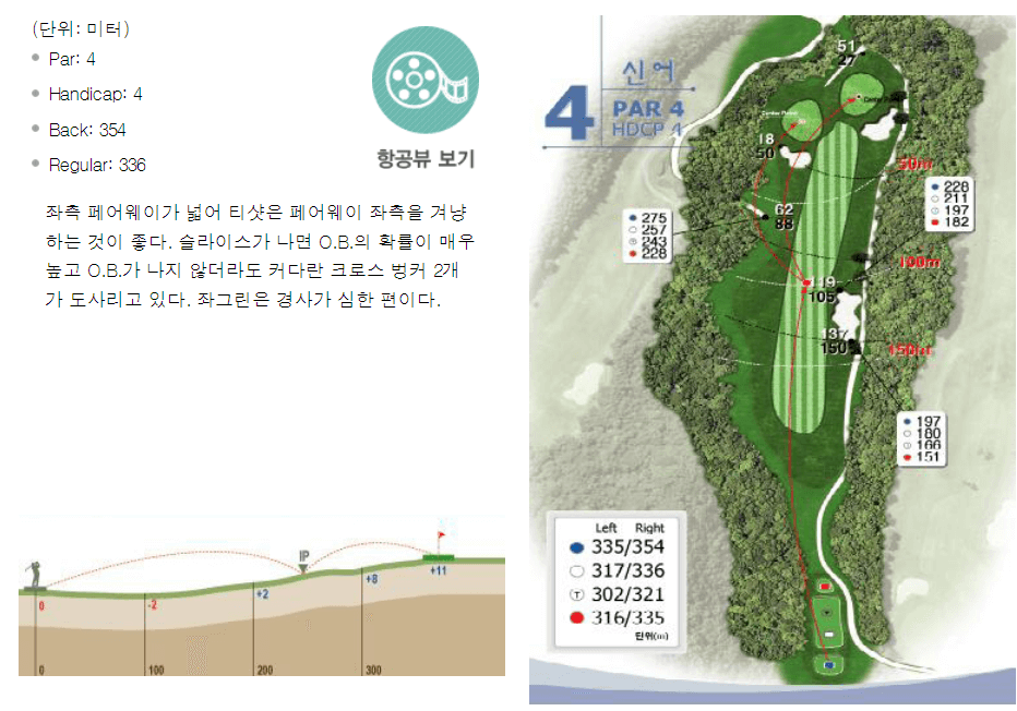 가야 컨트리클럽 신어코스 4