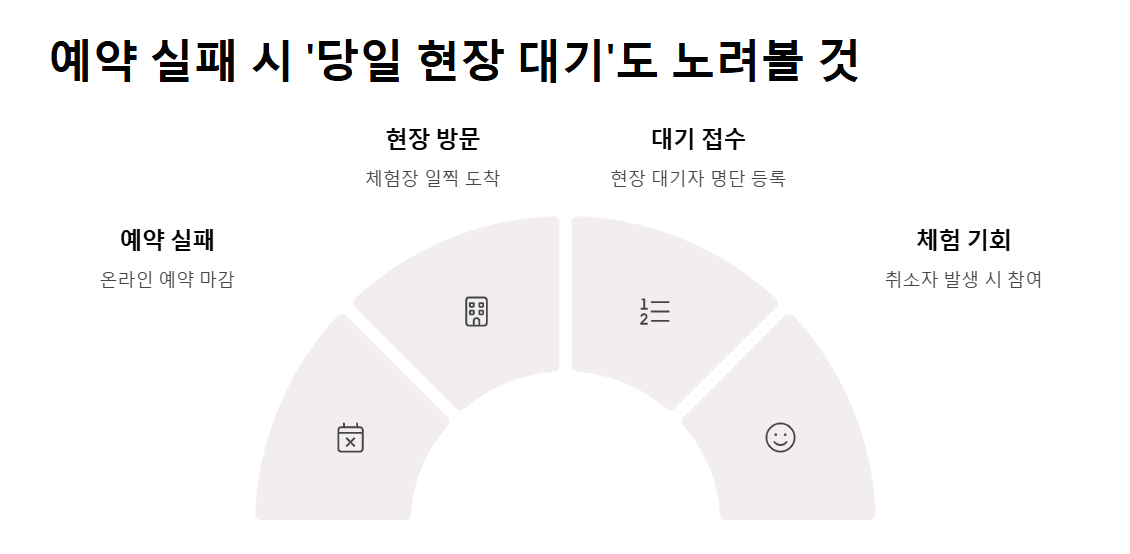 체험장 예약 팁 & 꿀팁 모음