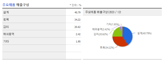 한국종합기술_주요제품