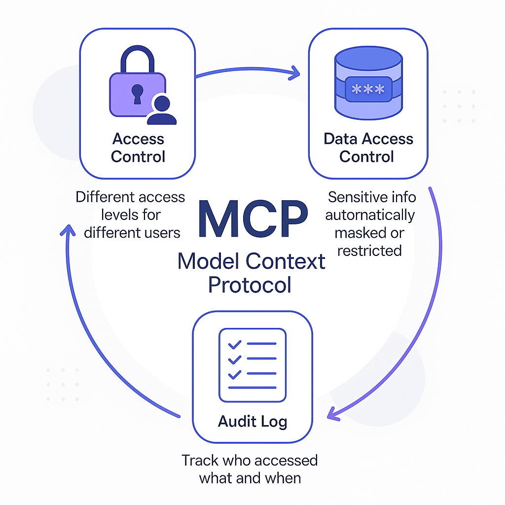 MCP(Model Context Protocol)의 장점
