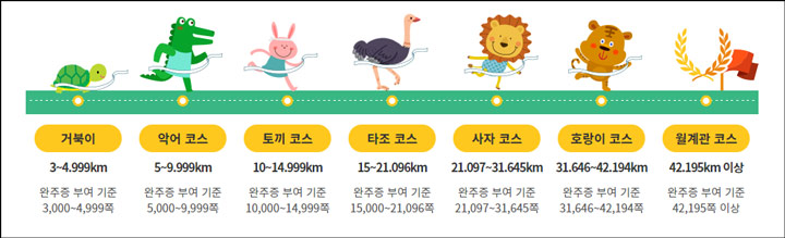 빛고을 독서마라톤 코스 이미지