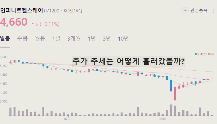 원격진료 관련주 대장주 TOP10
