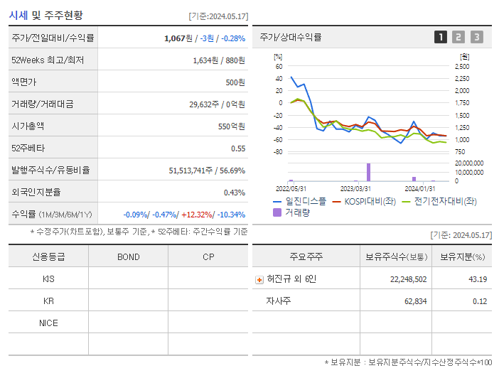 일진디스플_기업개요