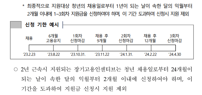 청년일자리 도약장려금 신청방법 신청조건 누리집