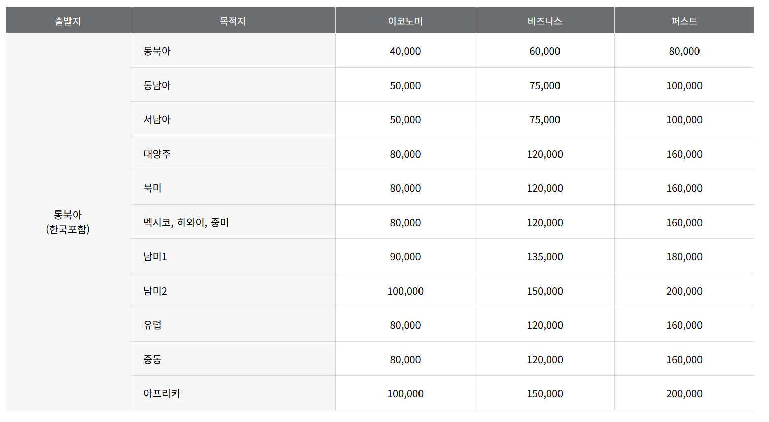 아시아나 마일리지 사용법