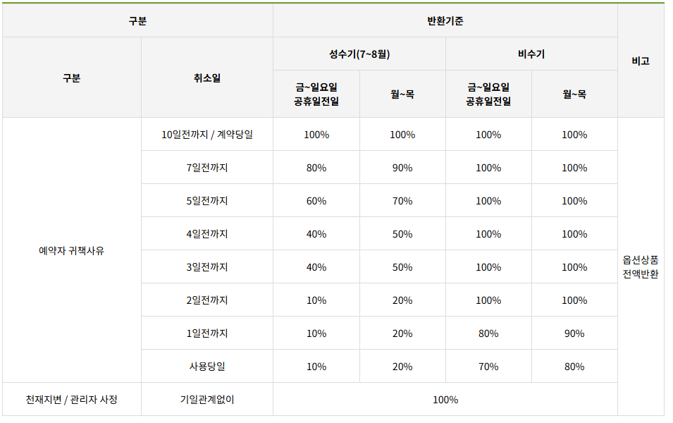 안양 병목안캠핑장 예약 명당