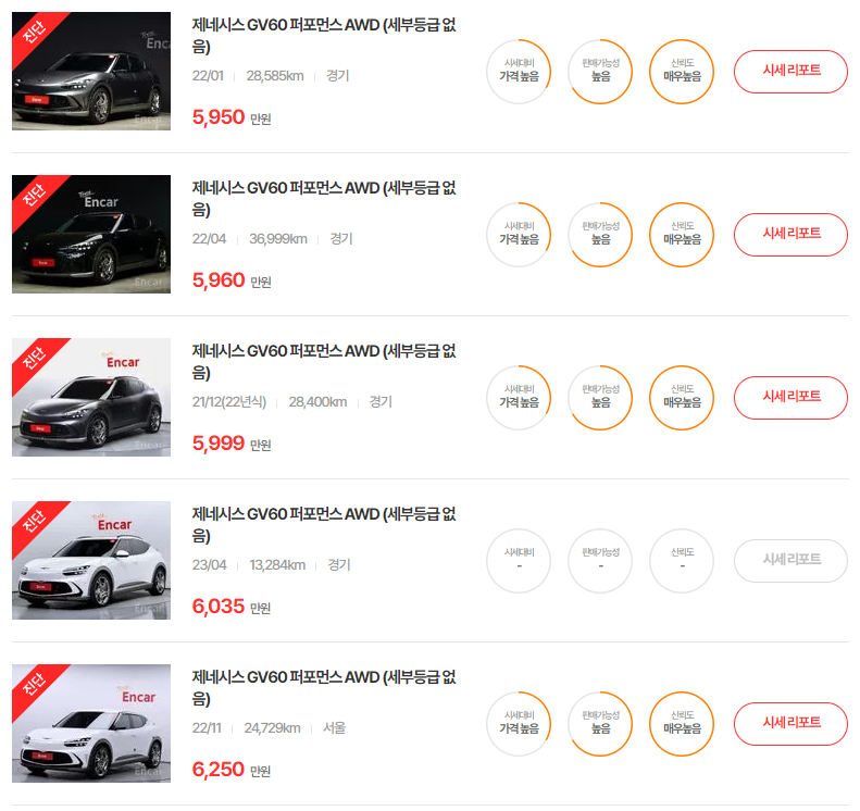 21-24년식 제네시스 GV60 중고차 시세