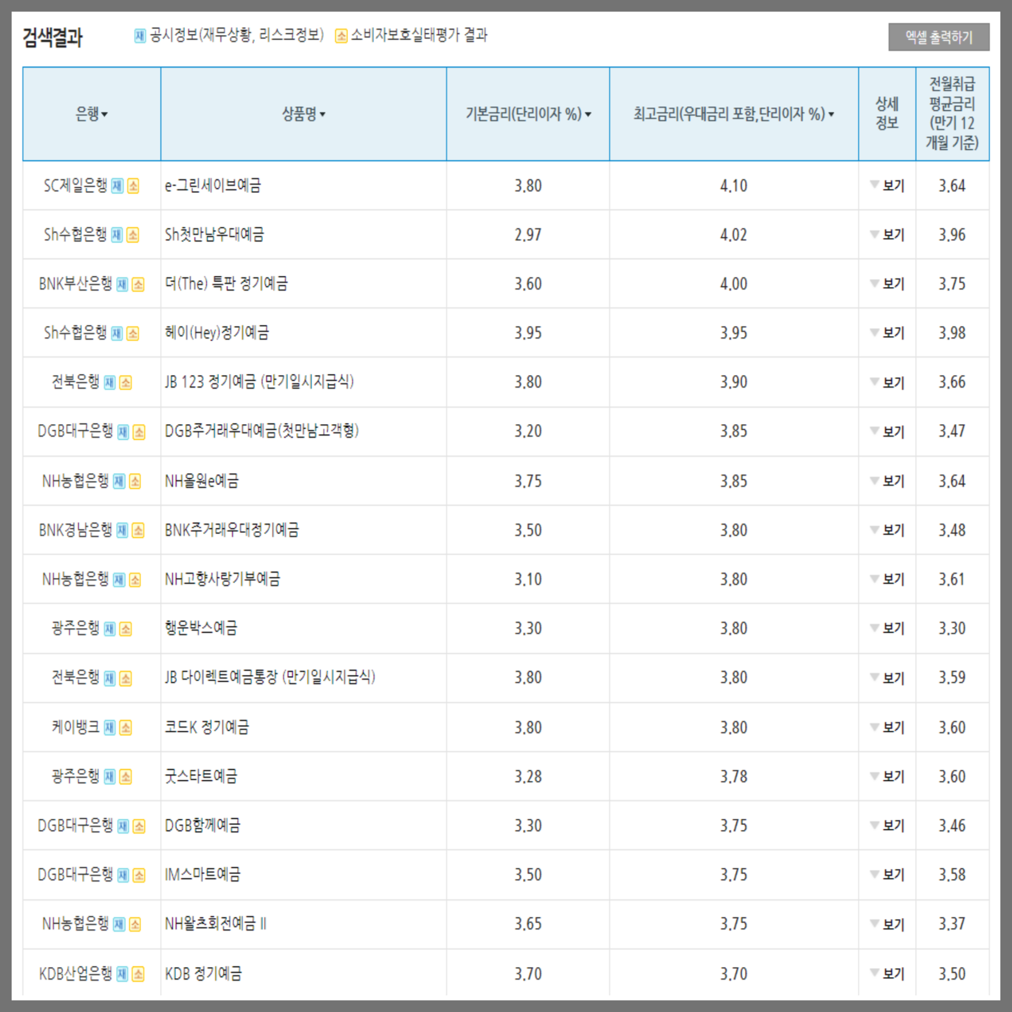 정기예금