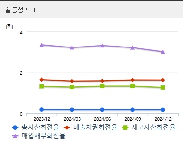 포스코홀딩스 주가 활동성 (0410)