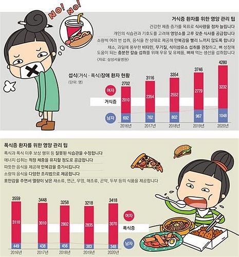 거식증 치료