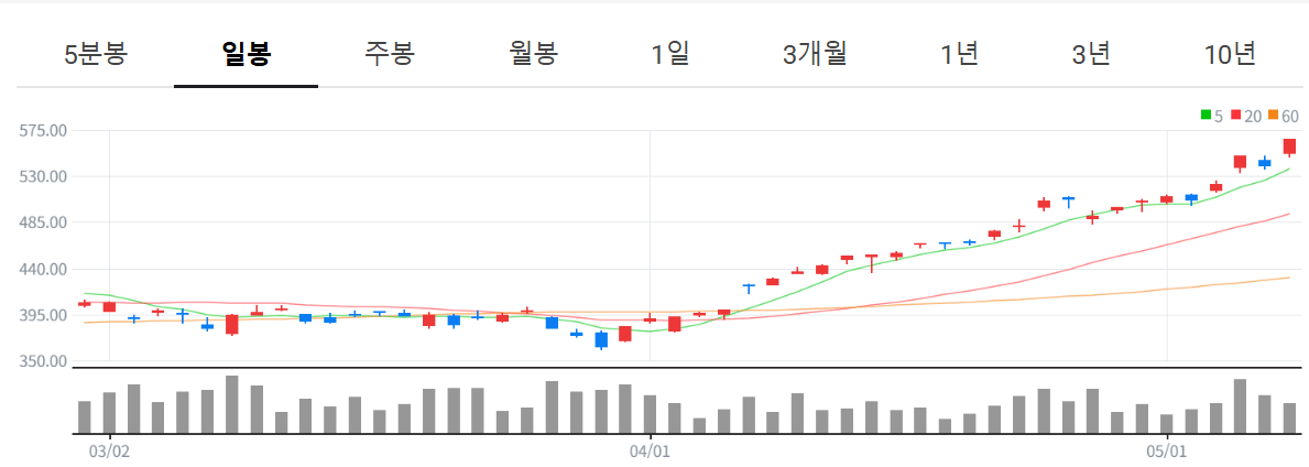 미국 반도체 ETF 추천&amp;#44; SOXX vs SMH 비교
