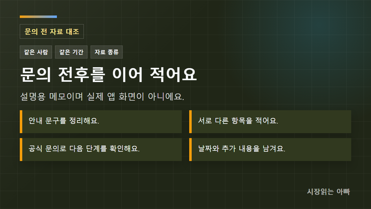 확인 순서: 안내 문구를 정리해요.; 서로 다른 항목을 적어요.; 공식 문의로 다음 단계를 확인해요.