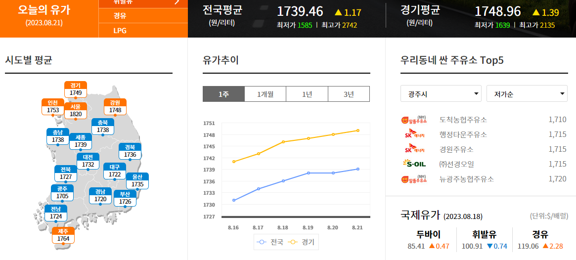 오피넷 홈페이지