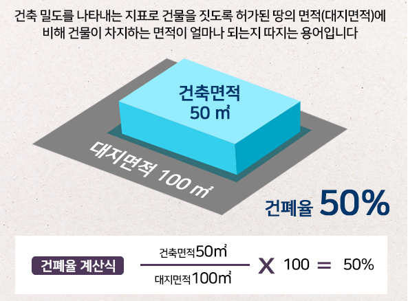 건폐율-설명