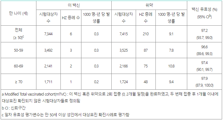 싱그릭스 효과 표