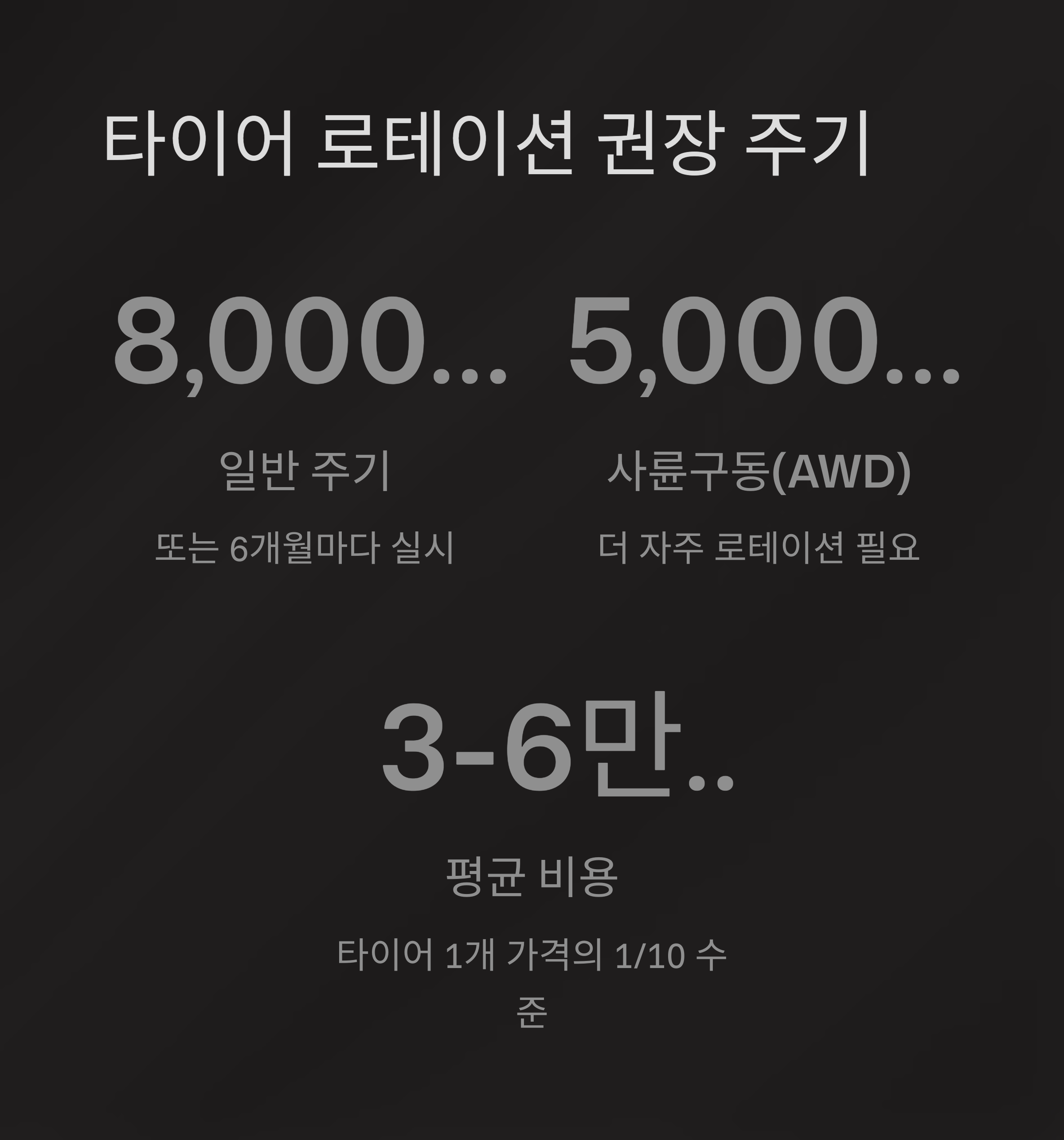 타이어 로테이션