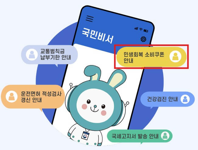 민생회복 소비쿠폰 신청방법