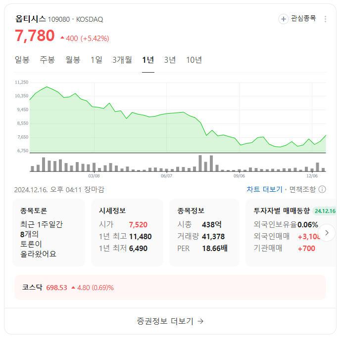 옵티시스 주가 전망: 이준석 테마주