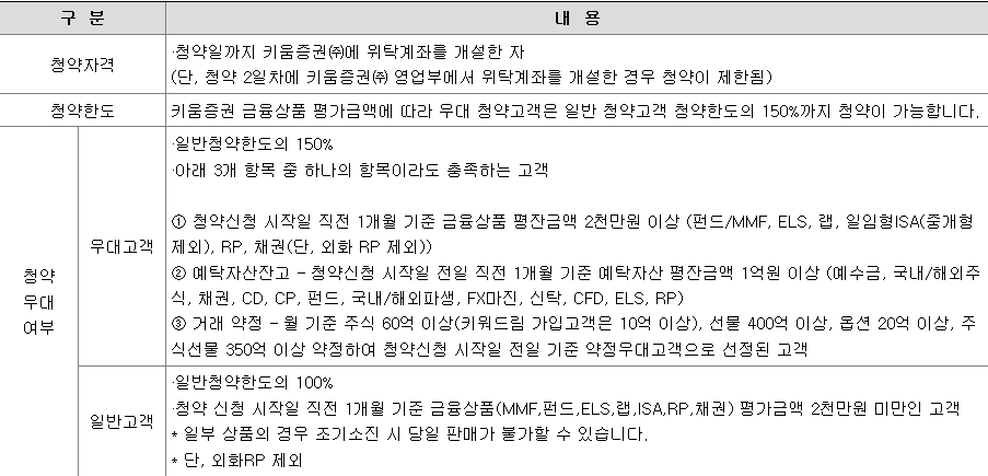 키움증권 공모주 청약 방법