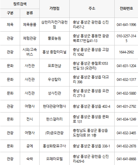 홍성 문화누리카드 사용처