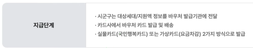 에너지바우처