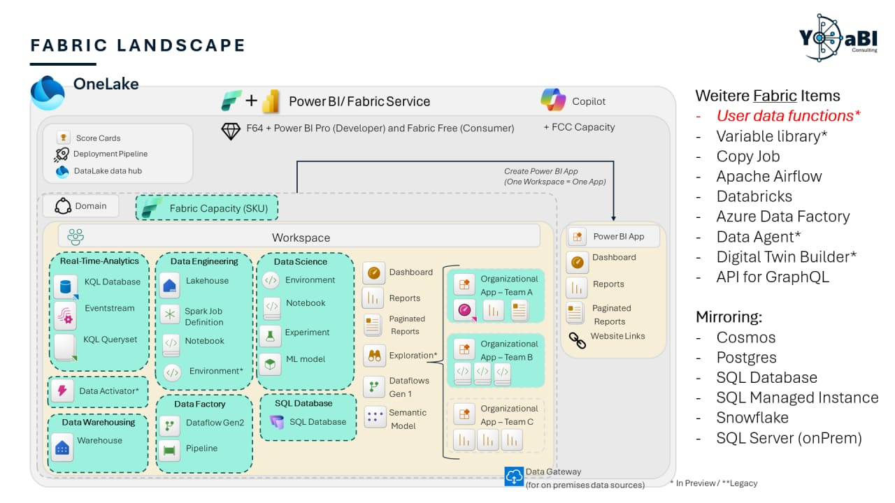 Power BI
