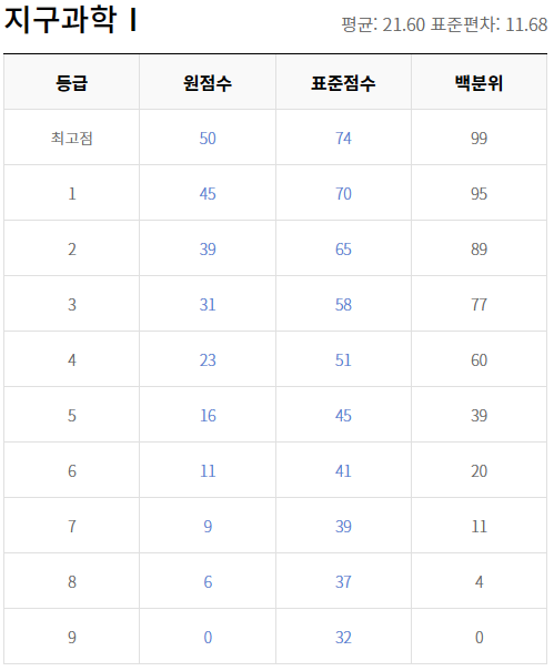 모의고사