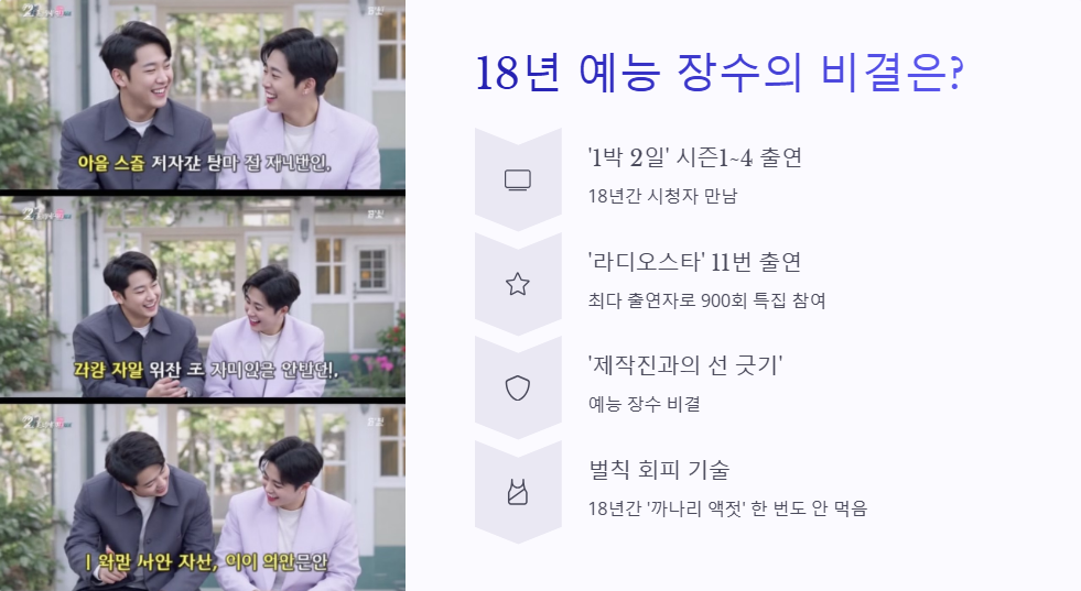 김종민 예능 활약과 팬들의 사랑