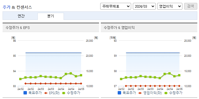 STX엔진_컨센서스