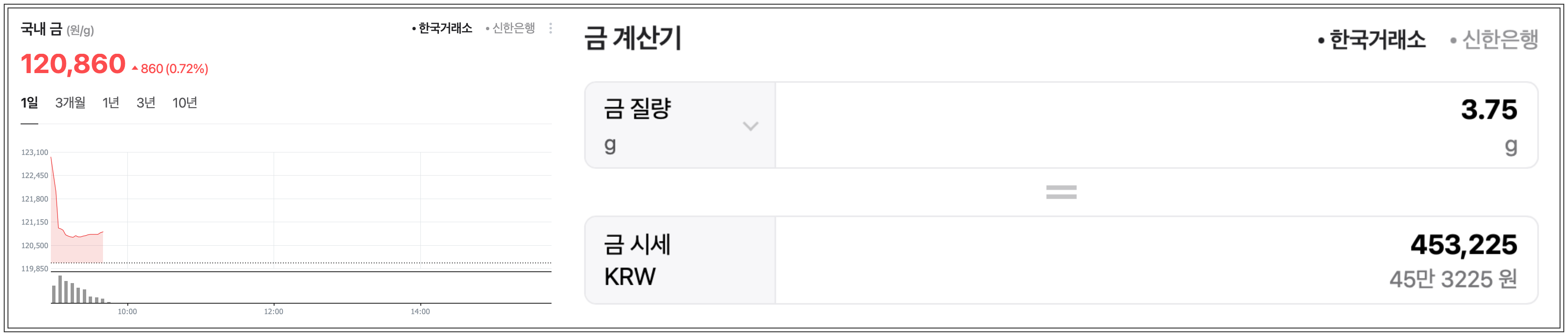 비상계엄 해제 후 금시세