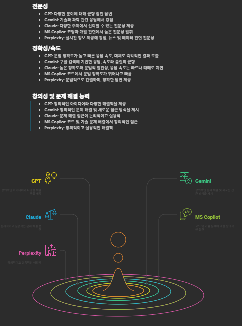 Napkin 활용예시