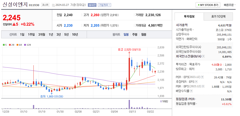 신성이엔지(액침냉각 관련주)
