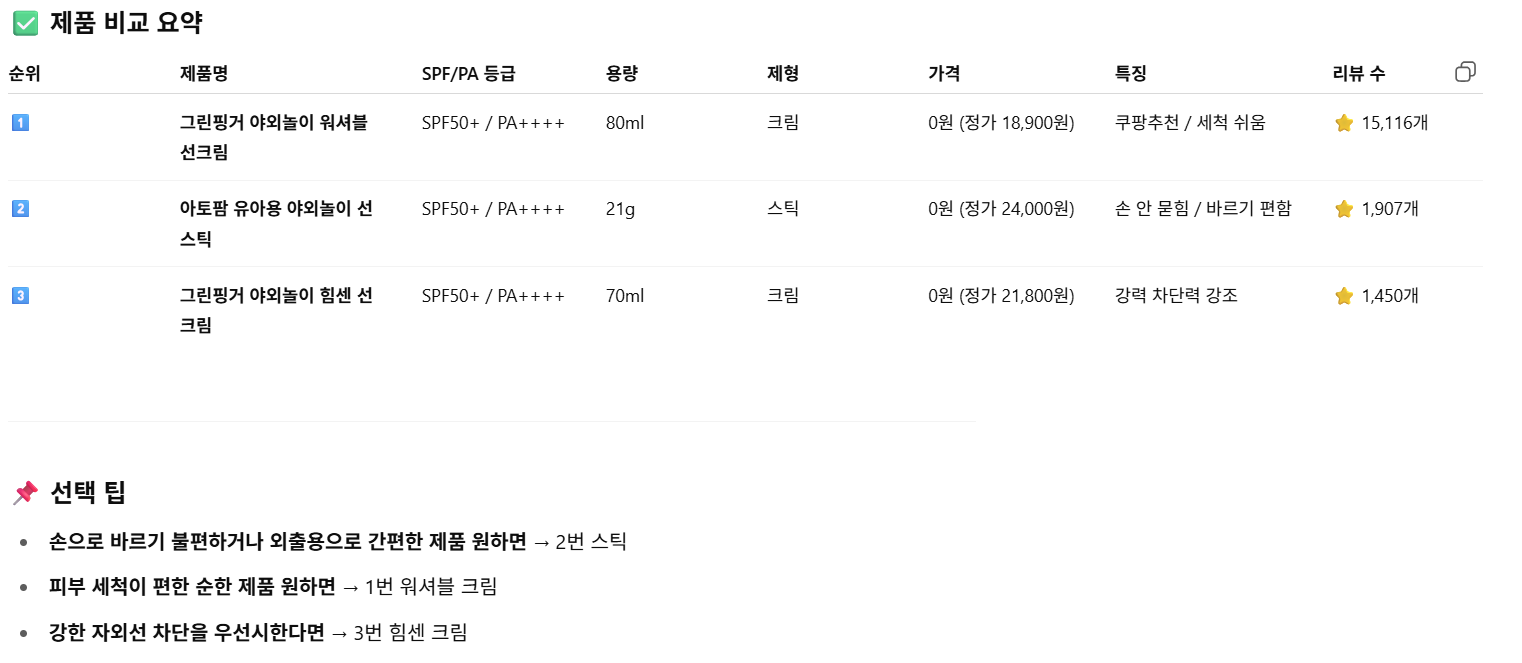 제품 비교 성분표