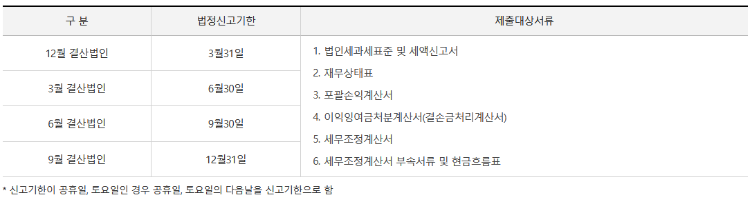 법인세율-계산방법