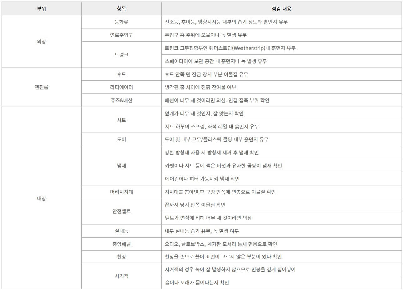 침수차량 체크리스트